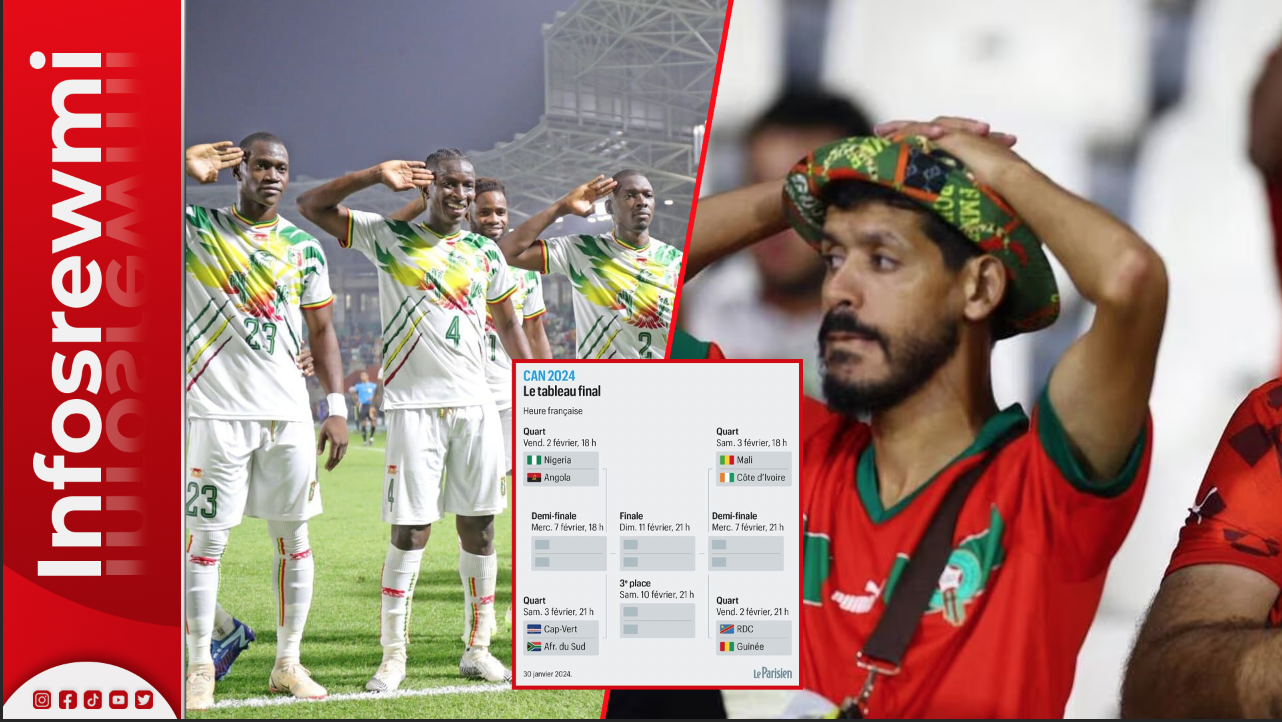 L'élimination du Maroc : Le Burkina Faso se qualifie en quarts de finale.